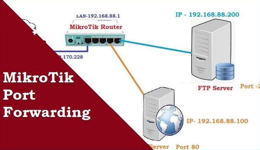 Port Fordwarding Mikrotik