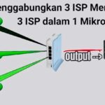 Tutorial Cara Mudah Load Balancing 3 ISP di Mikrotik