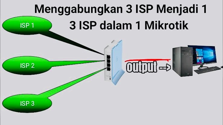 Tutorial Cara Mudah Load Balancing 3 ISP di Mikrotik